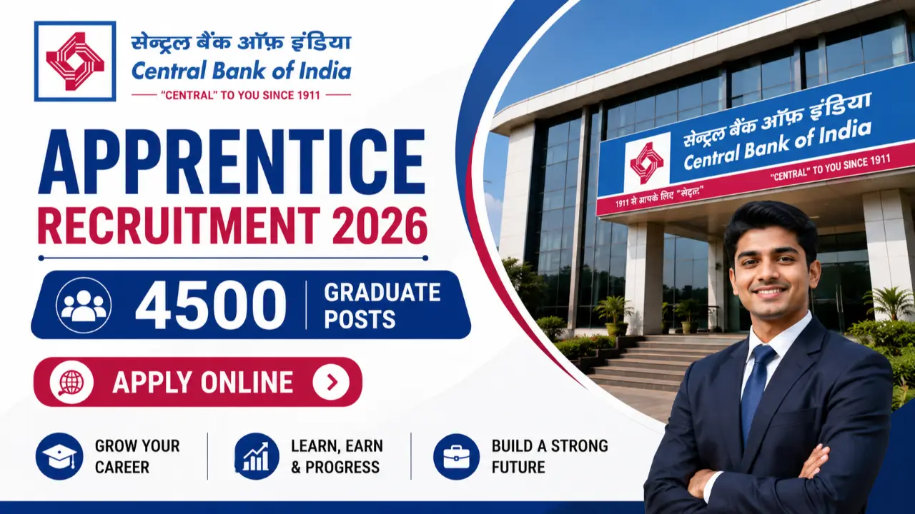 Central Bank of India Apprentice Recruitment 2026: Apply Online for 4500 Graduate Posts banner