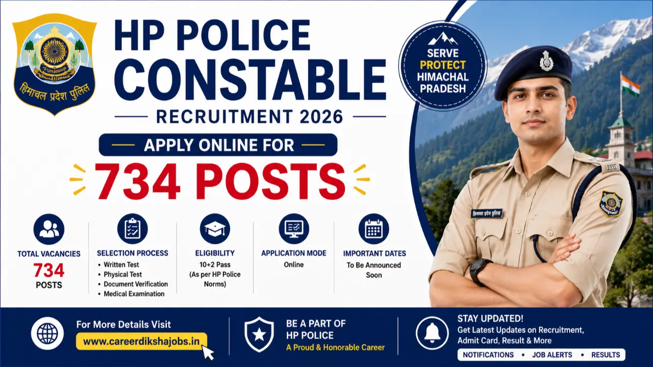HP Police Constable Recruitment 2026: Apply Online for 734 Posts banner
