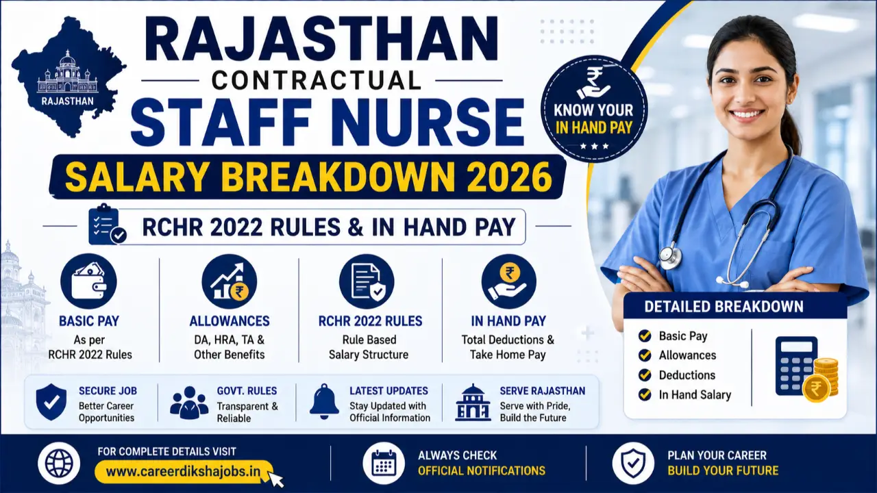 Rajasthan Contractual Staff Nurse Salary Breakdown 2026: RCHR 2022 Rules & In Hand Pay banner