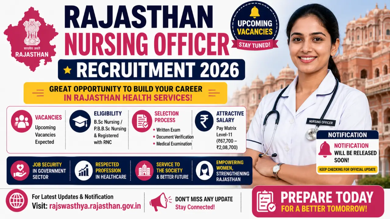 Rajasthan Nursing Officer Recruitment 2026: Upcoming Vacancies, Eligibility & Notification banner
