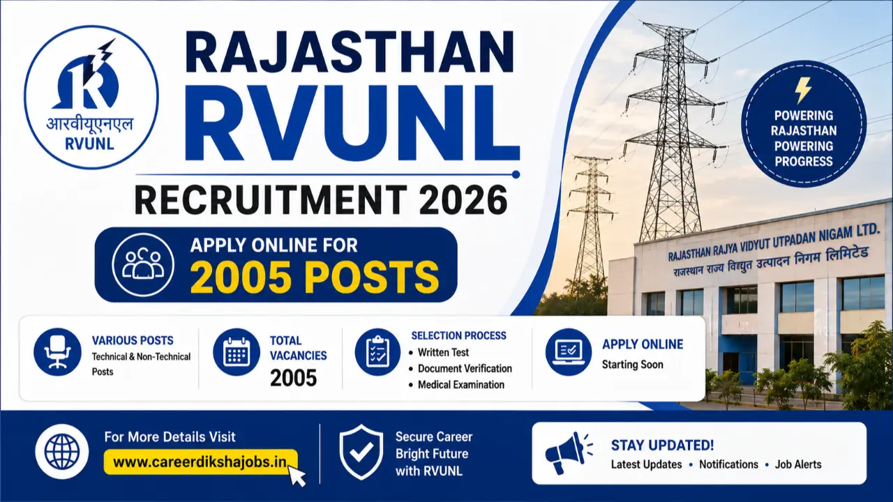 Rajasthan RVUNL Recruitment 2026: Apply Online for 2005 Posts banner