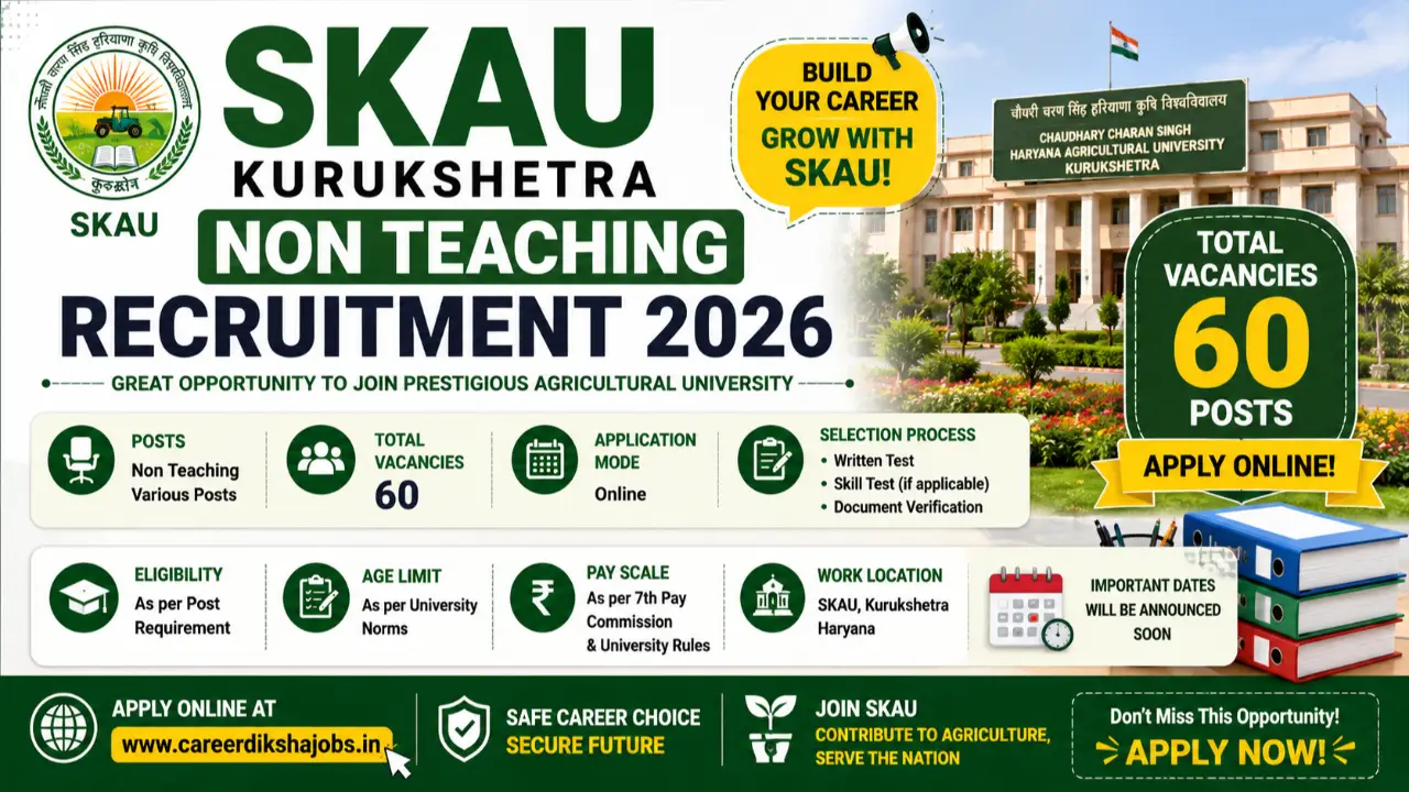 SKAU Kurukshetra Non Teaching Recruitment 2026: Apply Online for 60 Posts banner